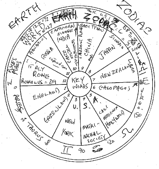 Sketch of the Earth’s Zodiac