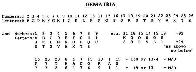 gematria table